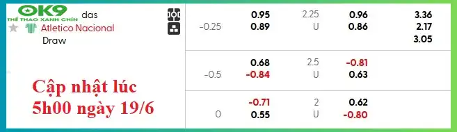 Hình ảnh minh họa trận đấu Once Caldas vs Atletico Nacional